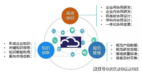 專精特新企業的產品研發管理信息化策略