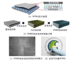 電子智能紡織品的商業(yè)化應用與研發(fā)前沿